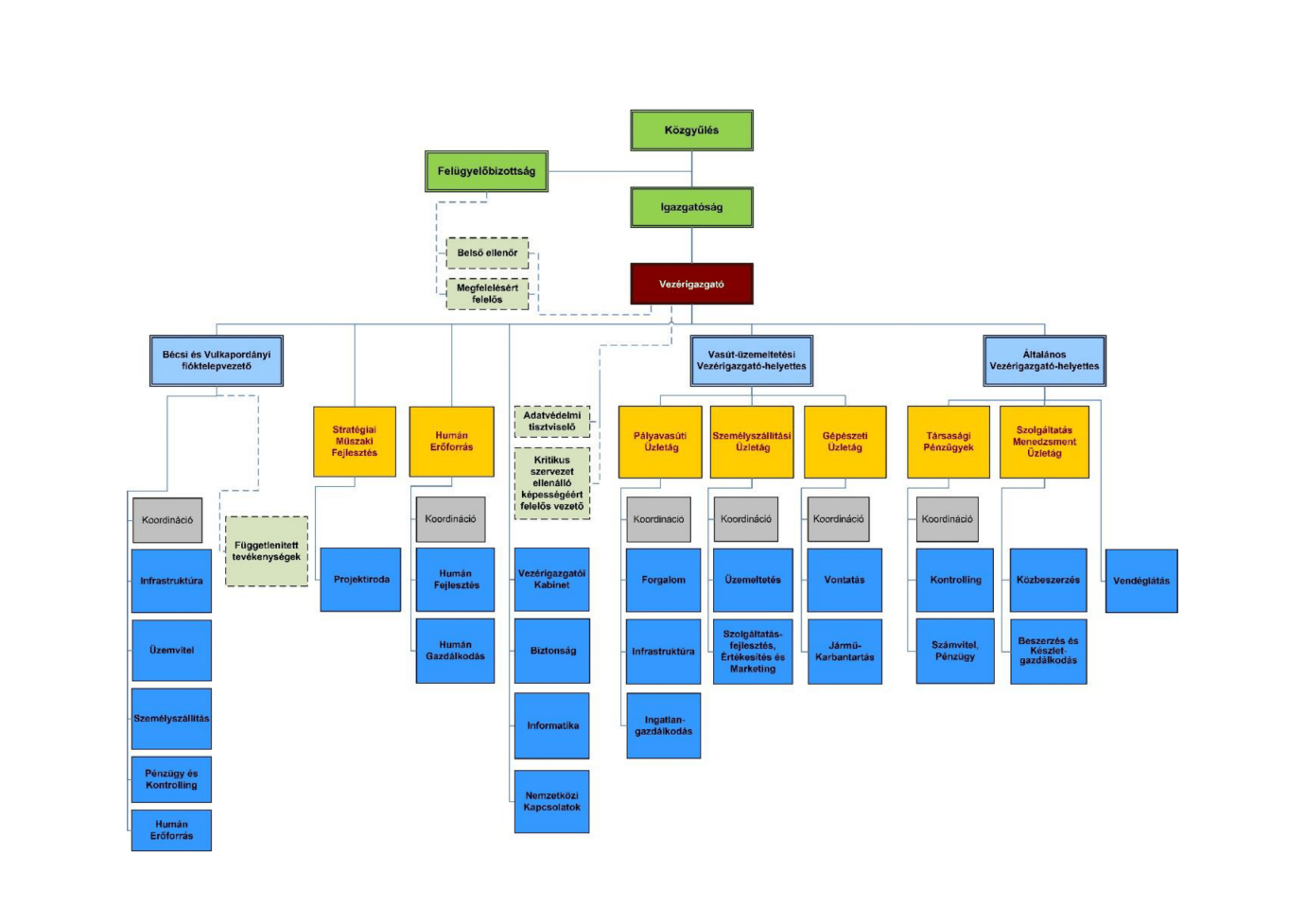 Szervezeti felépítés_07.01.
