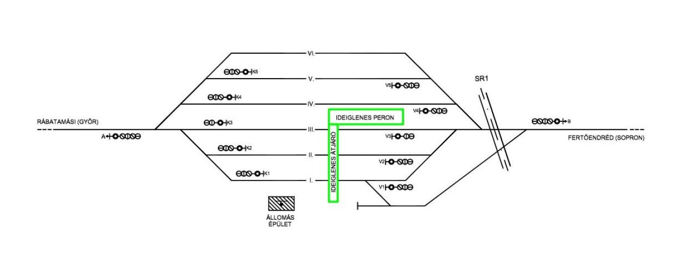 Kapuvár állomás ideiglenes peron