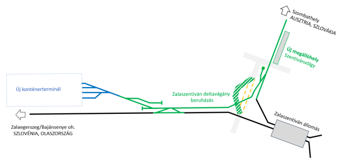 A Zalaszentiváni deltavágány tervrajza.